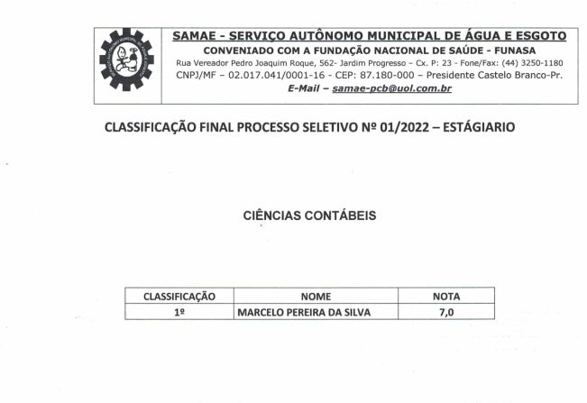 CLASSIFICAÇÃO FINAL PROCESSO SELETIVO Nº01/2022